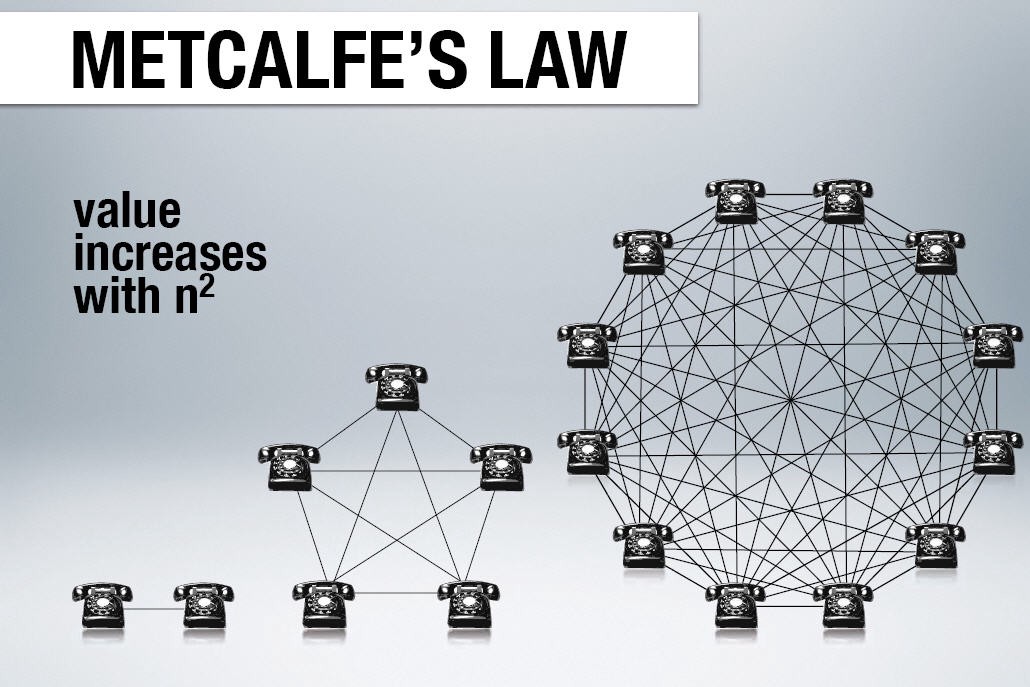 Infographic illustrating network diagrams at 2, 5 and 12 nodes