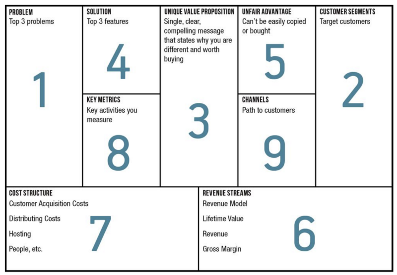 Lean Canvas Diagram
