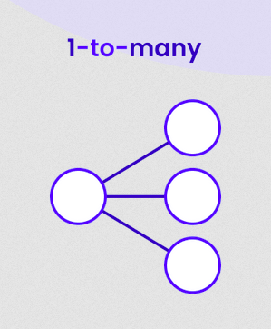 Illustration for one-to-one relationships