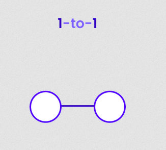 Illustration for one-to-one relationships