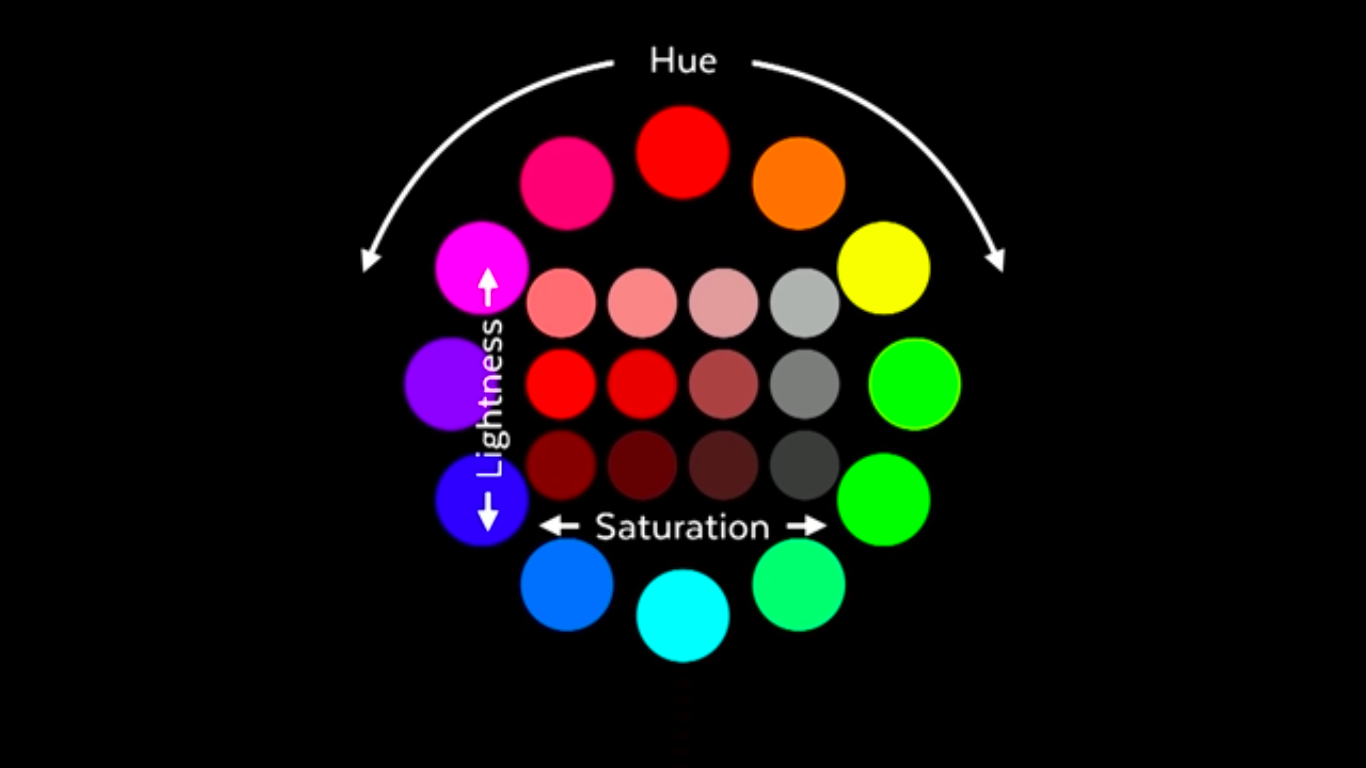 Wheel of HSL