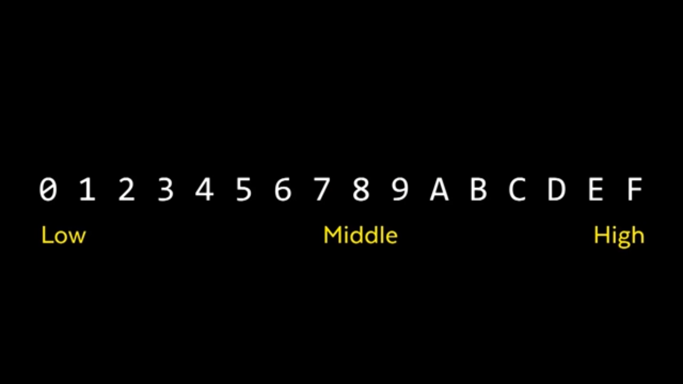 Hexadecimal