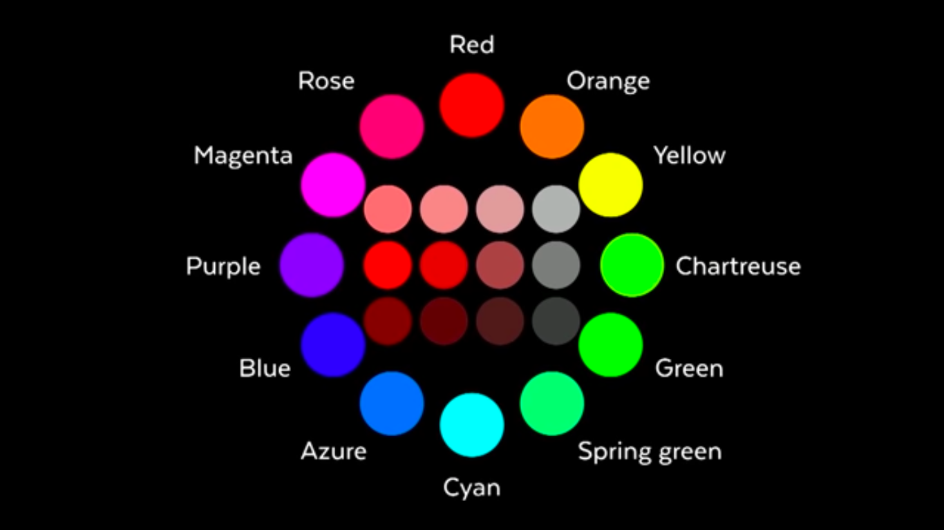 Wheel of colour names