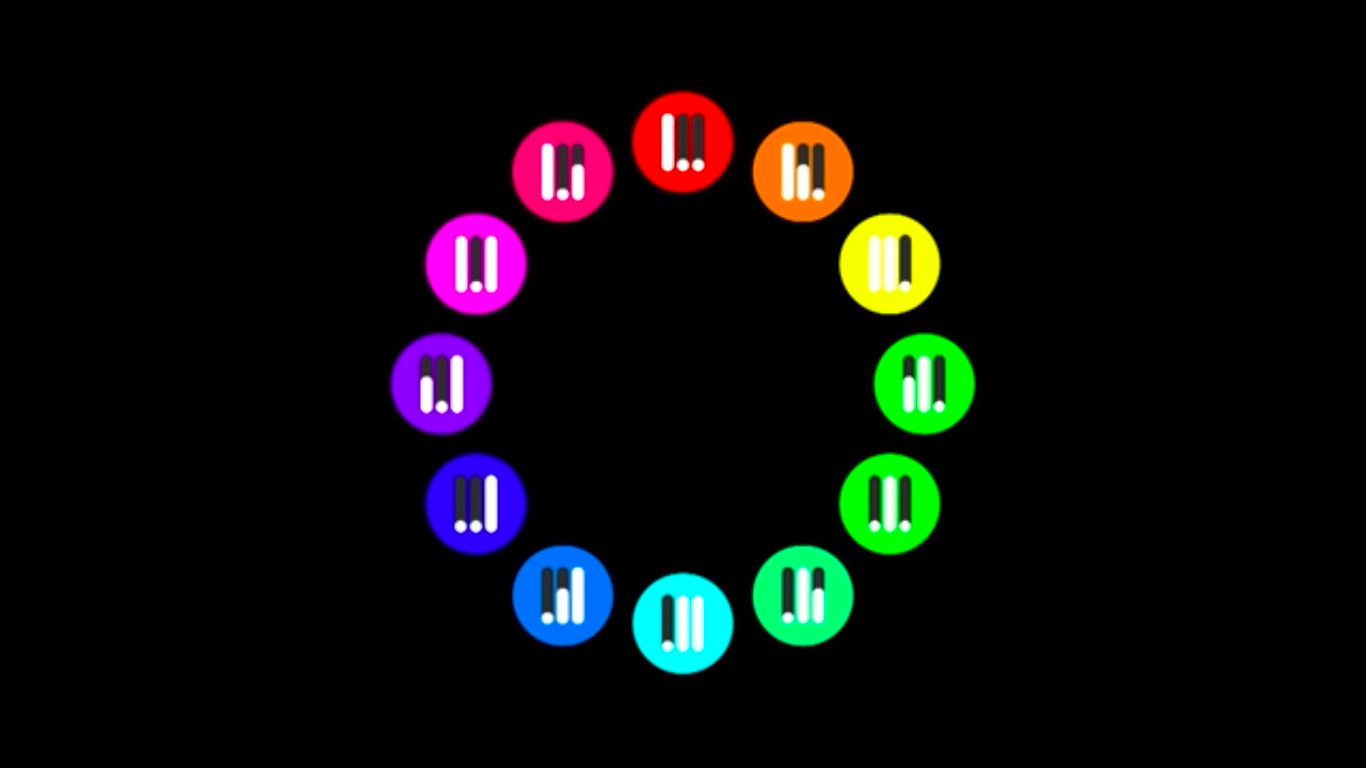 Wheel of RGB