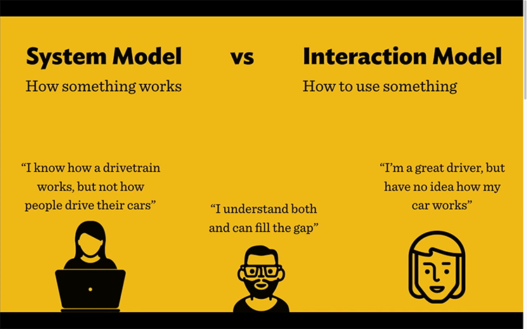 System vs Interaction Models