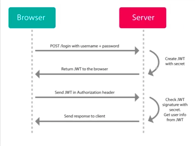 JWT Token Scheme